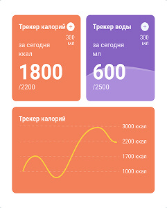 Таблица прогресса
